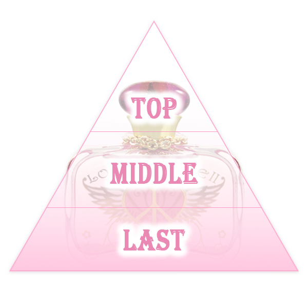 TOP・MIDDLE・LASTと書かれたピンク色の三角形の画像。三角形は半透明で背景にラブ&ピース2のオードパルファムが置かれている。
