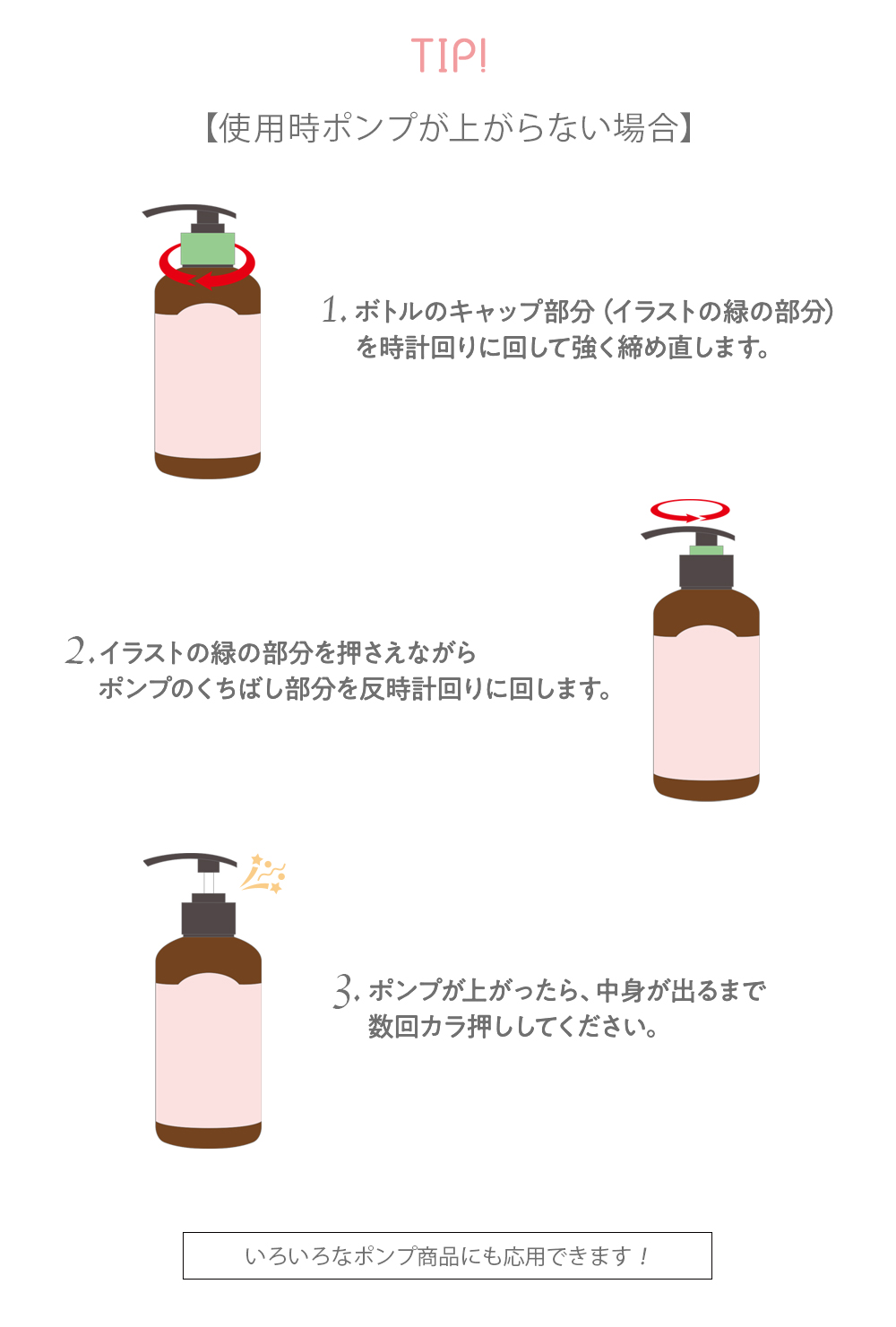 使用時にポンプが上がらない場合の開け方について描かれています。１.ロゴが正面に見えるように持ち、ボトルのグレーのキャップ部分を右から左に（時計回りに）回して強く締め直します。２.そのキャップ部分を左手で持ったまま、右手でポンプのくちばし部分を左から右に（反時計回り）に回します。３.ポンプが上がったら、中身が出るまで数回カラ押ししてください。